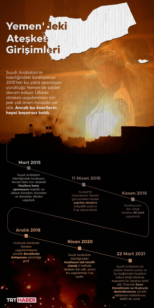 Grafik: TRT Haber / Hafize Yurt